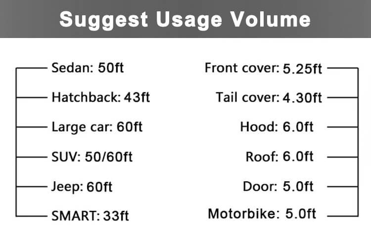 PPF Suggest Usage Volume