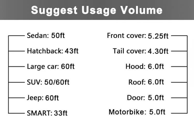 Suggest Usage Volume PPF Suggest Usage Volume